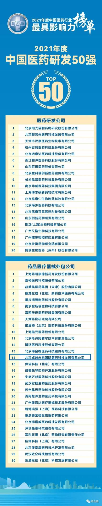 50强图2.png