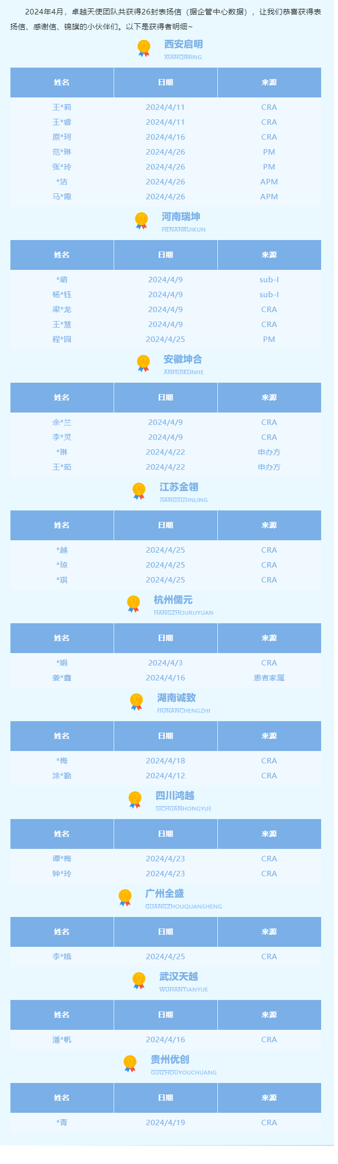 【表扬信】人间四月，春暖花开，希望满怀！.png